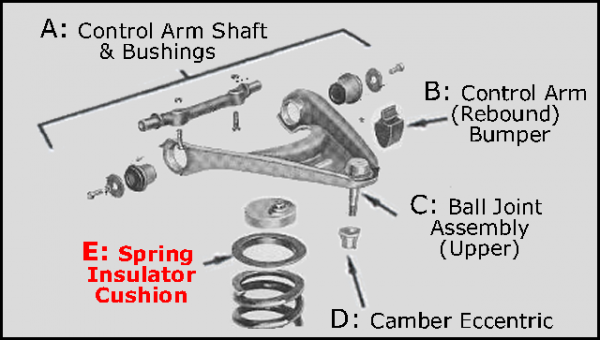 Rubber The Right Way - Front Coil Spring Insulator / Pad Kit