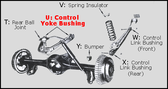 Rubber The Right Way - Control Yoke / Rear Upper Arm Bushing