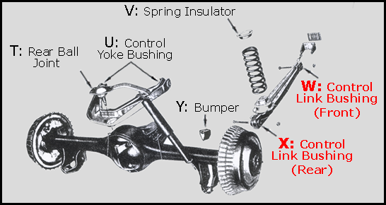 Rubber The Right Way - Rear Control Link / Arm Bushing