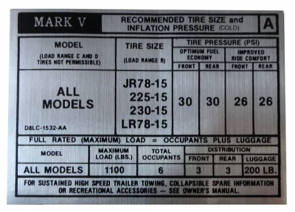 Rubber The Right Way - Tire Pressure Decal