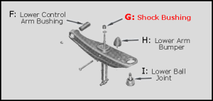 Shock Absorber Grommet