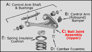 Front Upper Ball Joint - Left Side