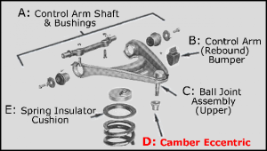 Camber Eccentric