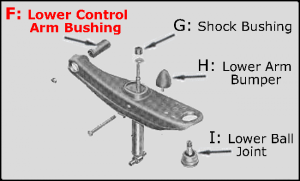 Front Lower Control Arm Bushing