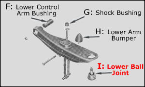 Front Lower Ball Joint - Left or Right Side