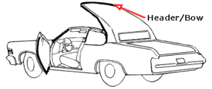 Convertible Top Header Seal